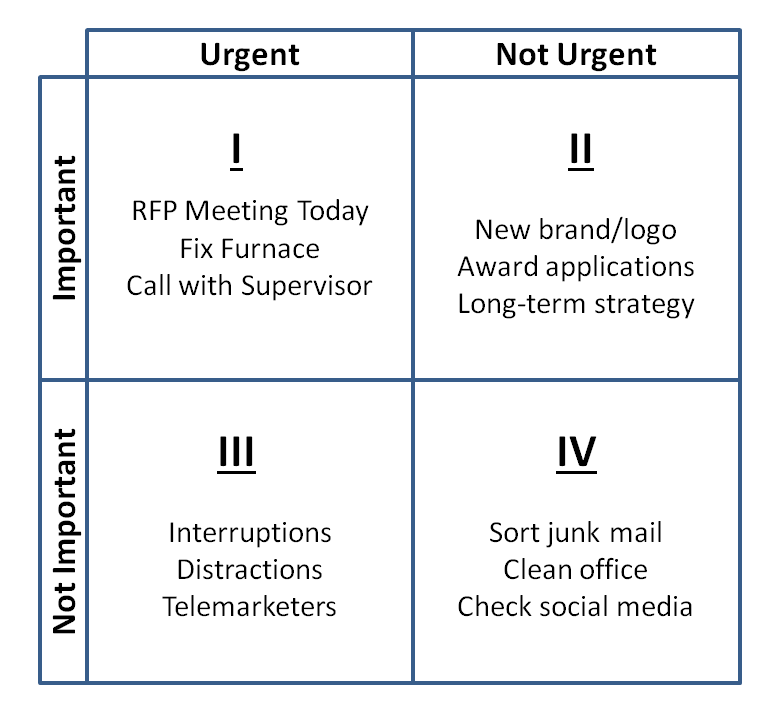priority grid urgent important