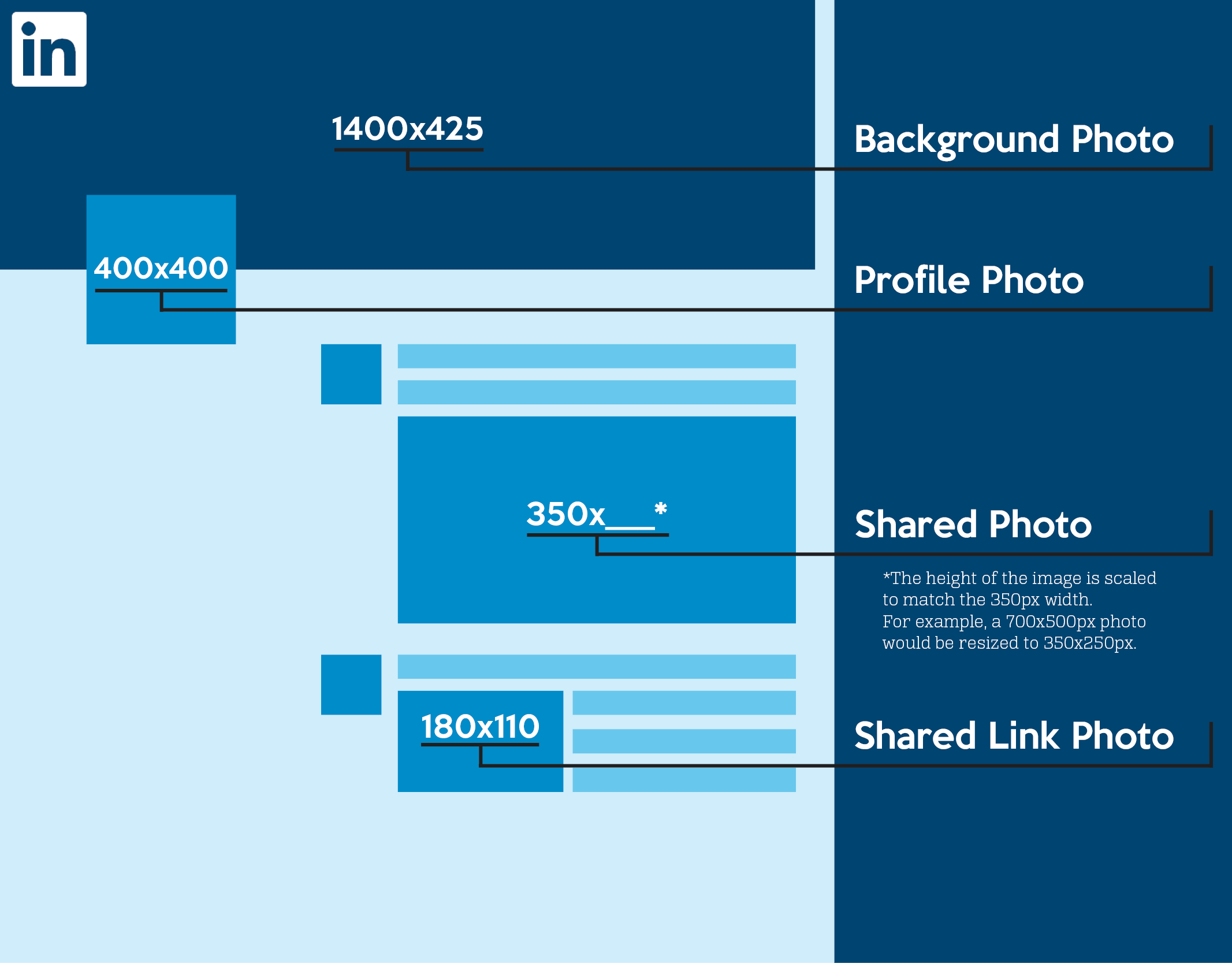 Image size. Размер поста в Твиттере. Размер обложки для твиттера. LINKEDIN размер изображений для поста. Размер картинки для твиттера.